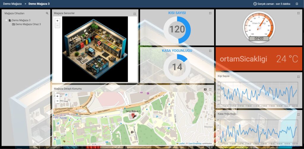 Demo Mağaza 3