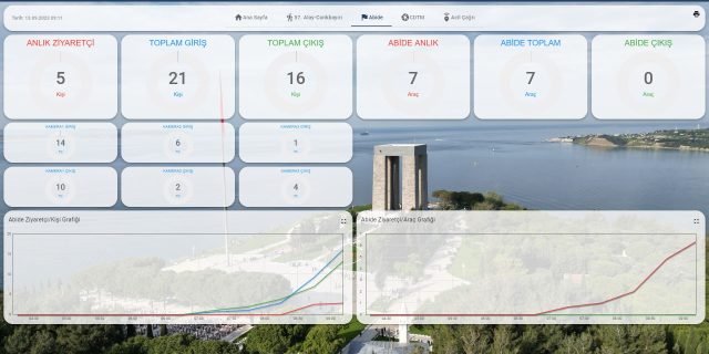 Rapor Sayfası 2 - Kişi ve Araç Geçiş İstatistikleri